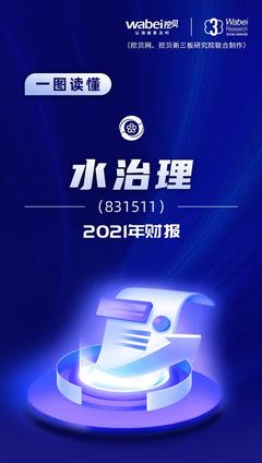一图读懂水治理2021年财报:营收增长15% 中标2项水环境生态治理项目